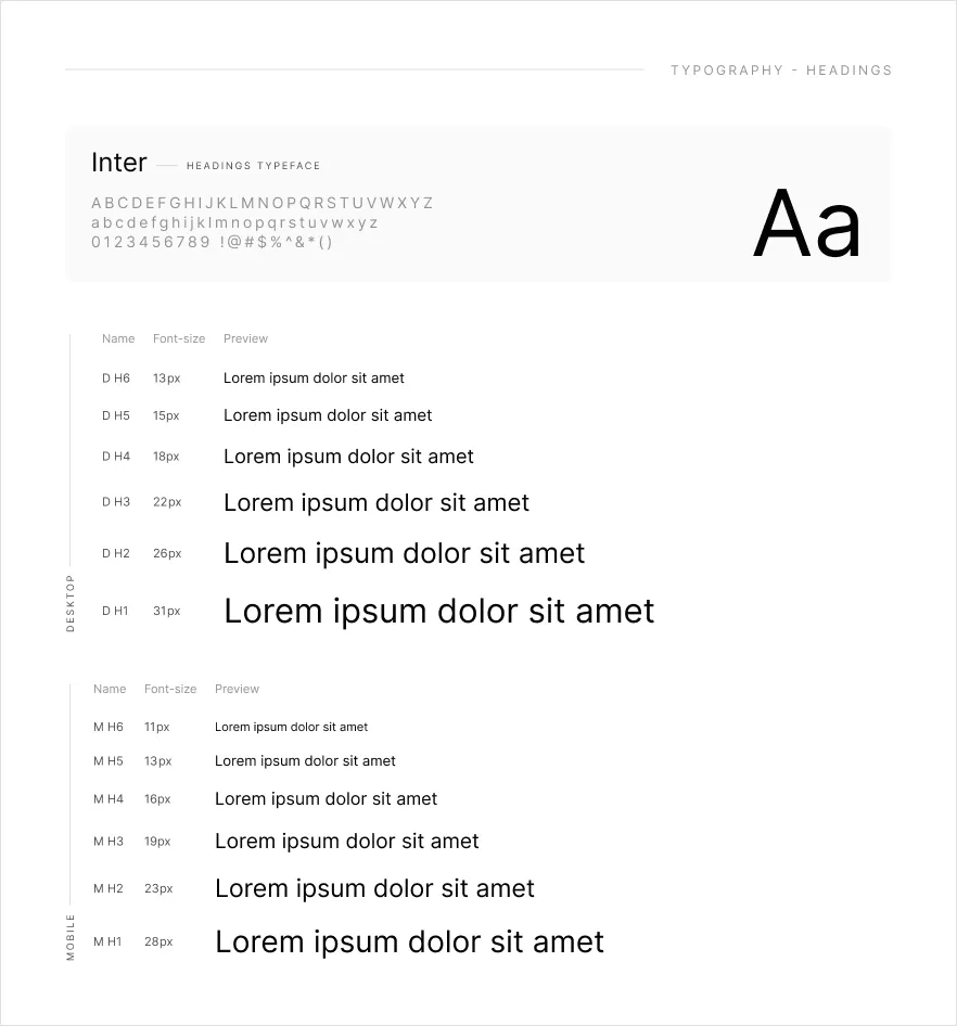 The Typography style guide page: headings for Desktop and Mobile